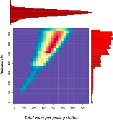 Geopolitical Inhomogeneities in the Registered Voters’ Distribution and Their Influence in the Voters’ Participation Ratio Distribution: The Mexican Case